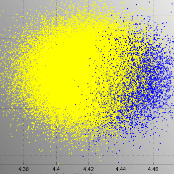 Medical device analysis plot