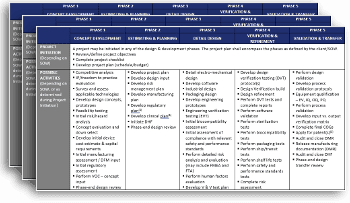 Product development process documentation